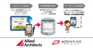 株式会社メディアフラッグと共同で、サイネージインスタントキャンペーンプランの提供を開始