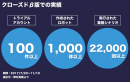 国内初クラウドでデジタルロボットを提供し、企業の定型業務を自動化するクラウドRPA「BizteX cobit」の正式版リリースについて