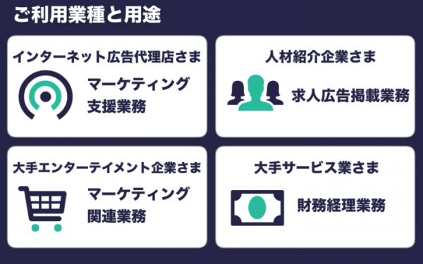 国内初クラウドでデジタルロボットを提供し、企業の定型業務を自動化するクラウドRPA「BizteX cobit」の正式版リリースについて