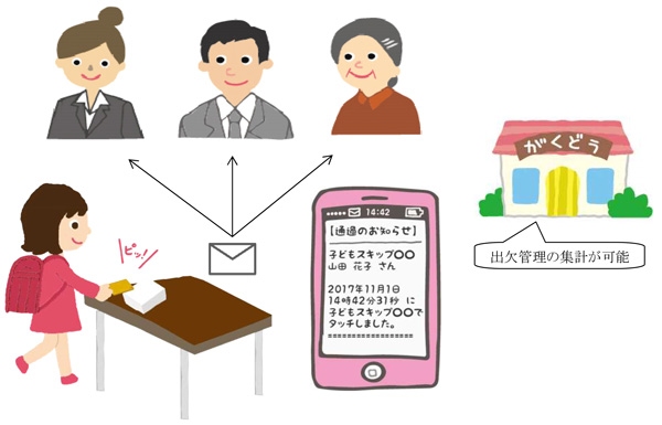 児童通過情報配信サービス「キッズセキュリティ・ミマモルメ」東京都豊島区の全学童クラブ22施設へ導入！