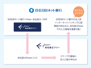ssnb_launch