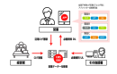 タブレット端末によるデータ管理の得意/不得意で起きる営業成績のばらつきを解決する、営業資料一元管理／営業活動支援サービス『CRAMS（クラムス）』を開発