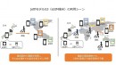 eSIM搭載ボーダレスWi-Fiルーター「jetfi モデル G3」11月22日に販売開始