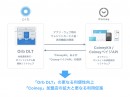 株式会社Orbとコイニー株式会社での協業開始について