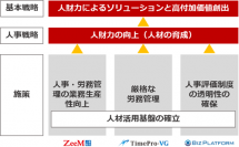 【システム導入事例】東武トップツアーズ 企業合併を契機に実現した「人材活用基盤」 ~ 人材育成、働き方改革に向けた業務変革 ~