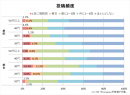 「インスタ映え」など、10～50代男女のInstagramに関する意識・実態を調査