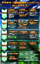 好きな限定ユニットが1体もらえる！超本格王道RPG『グランドサマナーズ』 11/30(木)よりリリース1周年を記念した超豪華キャンペーンを実施！