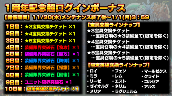 好きな限定ユニットが1体もらえる！超本格王道RPG『グランドサマナーズ』 11/30(木)よりリリース1周年を記念した超豪華キャンペーンを実施！