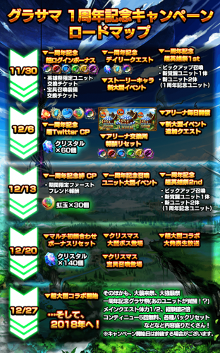 好きなユニット＆装備がもらえる！超本格王道RPG『グランドサマナーズ』 １周年記念超特大盤振る舞いキャンペーンを11/30(木)メンテナンス終了後より開催！