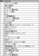 EPIランキング