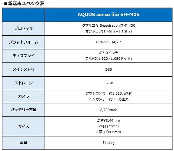 BIGLOBEモバイルが、シャープ製スマートフォン「AQUOS sense lite SH-M05」を提供開始　～鮮やかな画面で省エネ、多機能のSIMフリースマホ～