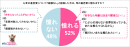 電子コミック配信サービス「めちゃコミ」調査レポート年の差恋愛って実際どうなの！？約半数の女性が「憧れる」と回答！憧れのシチュエーションなど調査結果を発表