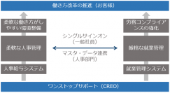 基幹業務パッケージ「ZeeM」を手掛けるクレオ、「ZeeM 就業V2 Powered by TimePro-VG」を販売開始～働き方改革の取り組みを効果的に支援
