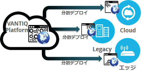 レジェンドアプリケーションズ社とVANTIQ社がIoT時代に対応したイベント・ドリブン型アプリケーションプラットフォーム市場で業務提携
