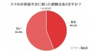 【44%のスマホユーザーが困った経験あり！】スマホの容量不足に関するアンケート