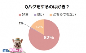 めちゃコミ調査レポート人肌恋しくなる季節！あなたはどんなハグが好き？