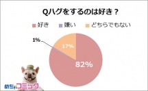 めちゃコミ調査レポート人肌恋しくなる季節！あなたはどんなハグが好き？