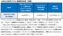 BIGLOBEモバイルが、ASUS製スマートフォン「ZenFone 4 Max(ZC520KL)」を提供開始　～最大15,600円キャッシュバック特典を実施中～