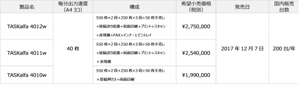 モノクロA2複合機を新発売