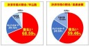 「売れるネット広告つくーる」経由の“年間定期商品申込数”が初めて1,000万件を超えました！