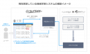 文章をもっと読みやすく、わかりやすく。推敲・校閲支援ツール『文賢（ブンケン）』が、AI（機械学習やディープラーニングなど）を軸とした共同開発を開始しました。