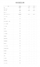 フリマサイトなどCtoCマッチングサイトが簡単につくれるCMSを12月18日から発売。決済サービス月額0円、商品PW認証や強制凍結などの機能搭載