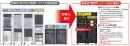 日本鋼管福山病院がストレージにデータコアのSDS製品SANsymphonyを導入して、新医療情報システム基盤を構築