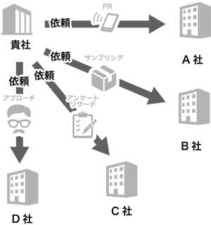 ≪ 業界初？！ ≫ 40代・50代の “ オヤジに特化 ” したWEBサンプリングサービスを正式リリース！