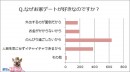 調査レポート