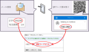 AXIOLE v1.16をリリース--Shibboleth IdPオプションに多要素認証機能による2段階認証を実装