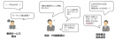 MApps・野武士・オプト共同で行動データ連携リサーチ及び改善サービス「Marketing Achieve ～Markecchi(まーけっち)～」の試験提供開始