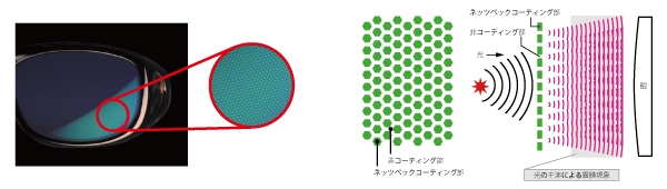 ゲーマーの目を守る鎧　ゲーミングアイウェア「G-SQUARE アイウェア」 お求めやすい価格帯をラインアップに追加しました