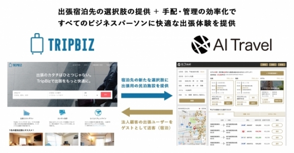 クラウド出張手配管理サービス「AI Travel」が、ビジネス民泊専門サイト「TripBiz」と業務提携に向け合意