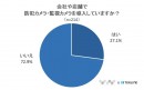 重要視されるのはブランドの知名度よりも費用！？防犯カメラ・監視カメラに関するアンケート