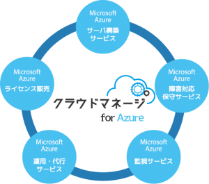 クラウドマネージ for Azure