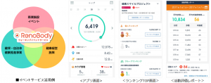 健康博覧会2018に【RenoBody】ウォーキングイベントサービスを出展