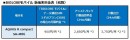 BIGLOBEモバイルが、シャープ製スマートフォン「AQUOS R compact SH-M06」を提供開始～最大15,600円キャッシュバック特典を実施中～