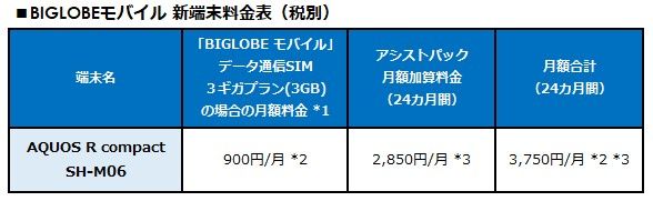 BIGLOBEモバイルが、シャープ製スマートフォン「AQUOS R compact SH-M06」を提供開始～最大15,600円キャッシュバック特典を実施中～