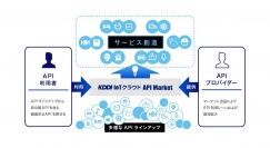 KDDIが新たに展開するIoTプラットフォームに経路検索API「駅すぱあとWebサービス」を提供