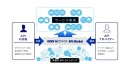 カラダの年齢をあらわす「健康年齢(R)」のAPI群をKDDI IoTクラウド API Marketで法人向けに提供開始