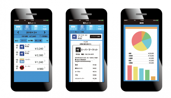 お客さまの利便性向上を目指し電子レシートの社会インフラ化実証実験へ参加