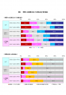 企業の2018年ITの最重点投資分野は「クラウドサービス」「人工知能(AI)」、「IoT／M2Mソリューション」への投資が拡大「人工知能(AI)」への事業活用に5割の企業が関心　過半数の企業が活用意向を示す