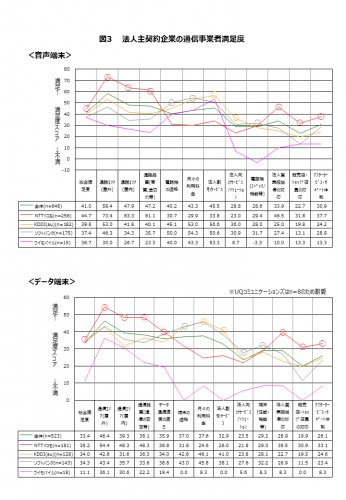 企業の2018年ITの最重点投資分野は「クラウドサービス」「人工知能(AI)」、「IoT／M2Mソリューション」への投資が拡大「人工知能(AI)」への事業活用に5割の企業が関心　過半数の企業が活用意向を示す