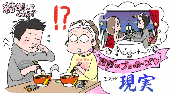 「めちゃコミ」調査レポート今年こそ結婚したい！ あなたの理想のプロポーズは？