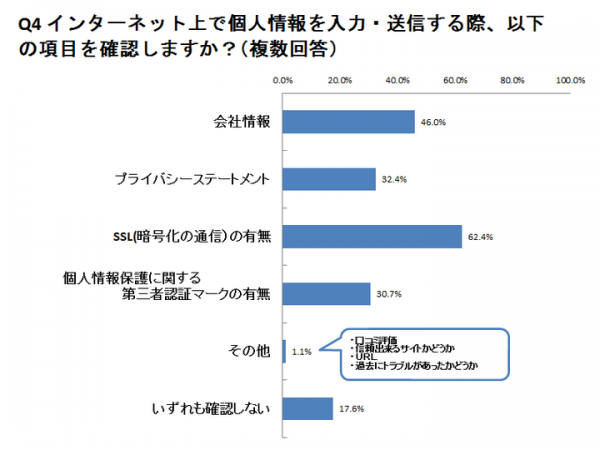 ホワイトペーパー『スタートアップ企業にお勧めの「ウェブサイト利用者から信頼されるプライバシーポリシーの作り方」』公開のお知らせ。