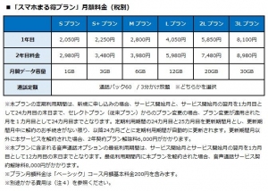 BIGLOBEモバイルが、月間最大60分の国内通話を含んだ「スマホまる得プラン」開始～スマホ・ネット・通話オプションサービスをセット提供、キャッシュバック特典により1年目の月額換算料金が2,020円から～