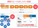 無料で始められる議事録リアルタイム共有サービス「GIJI」をリリース　〜海外展開も視野に、会議と議事録カイゼンで働き方改革を支援〜