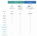 無料で始められる議事録リアルタイム共有サービス「GIJI」をリリース　〜海外展開も視野に、会議と議事録カイゼンで働き方改革を支援〜