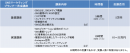 アライドアーキテクツ、eラーニングで学ぶ「SNSマーケティングプランナー育成講座」を開講