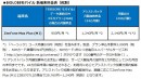BIGLOBEモバイルが、ASUS製スマートフォン「ZenFone Max Plus (M1)」を提供開始～4,130mAhの大容量バッテリー搭載、画面比率「18：9」ワイドディスプレイ採用～